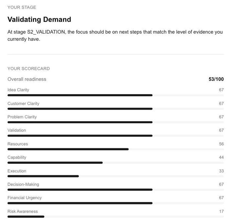 Founder OS multi-dimensional scorecard
